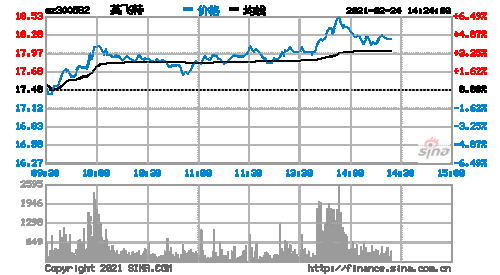 英飞特股票，300582英飞特股票！-第2张图片-ZBLOG