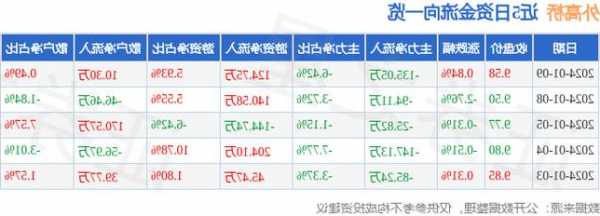 外高桥股票行情，外高桥b股行情-第2张图片-ZBLOG