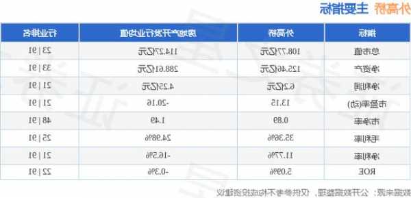 外高桥股票行情，外高桥b股行情-第1张图片-ZBLOG