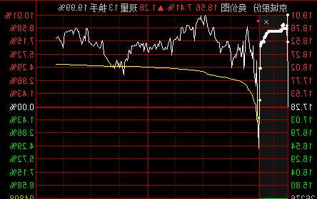 京城股份股票，京城股份股票股吧-第3张图片-ZBLOG