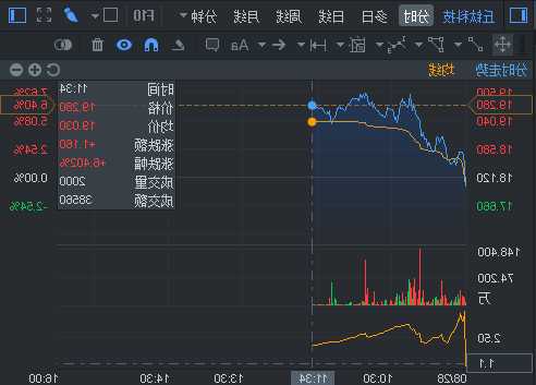 丘钛科技股票，丘钛科技股票今日股价？-第1张图片-ZBLOG