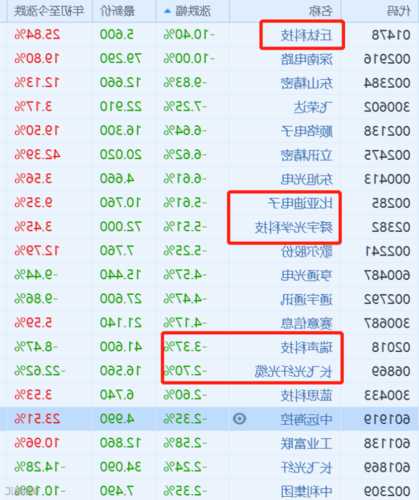 丘钛科技股票，丘钛科技股票今日股价？-第3张图片-ZBLOG