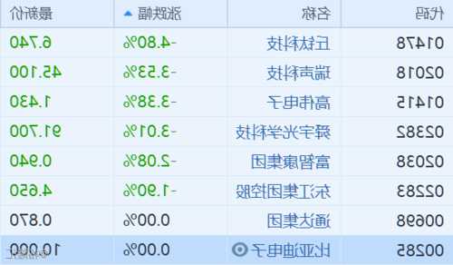 丘钛科技股票，丘钛科技股票今日股价？-第2张图片-ZBLOG