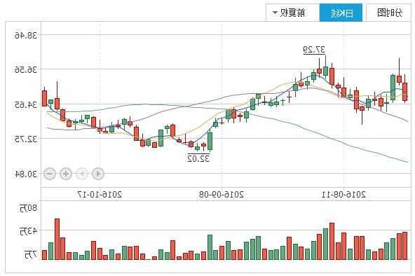 000858五粮液股票？000858五粮液股票历史交易数据？-第3张图片-ZBLOG