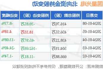 国星光电股票？国星光电股票前景？-第1张图片-ZBLOG