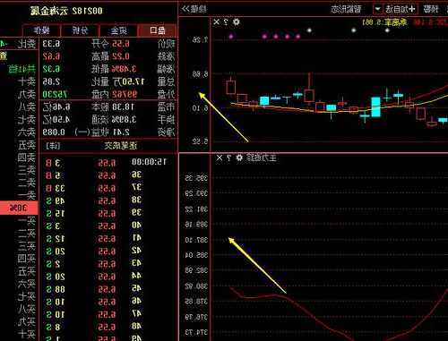 云海金属股票，云海金属股票千股千评-第2张图片-ZBLOG