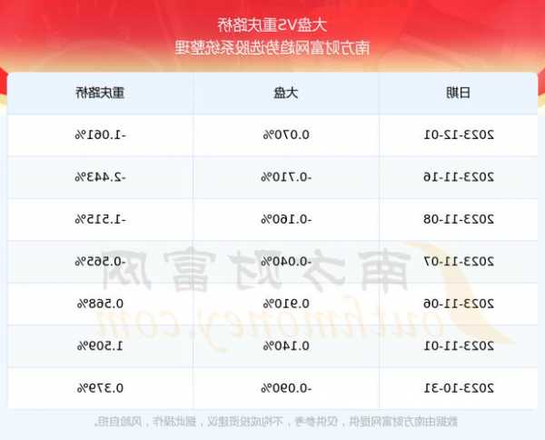 重庆路桥股票股吧？2021年重庆路桥股票怎么一直不涨？-第1张图片-ZBLOG