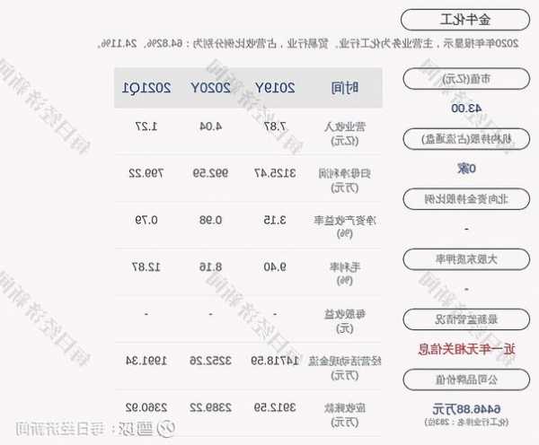 金牛化工股票，金牛化工股票最新消息？-第3张图片-ZBLOG