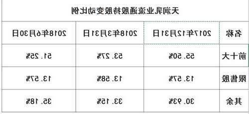 天润乳业股票？天润乳业股票行情分析报告？-第3张图片-ZBLOG