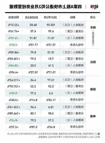 中通快递股票，顺丰快递股票-第1张图片-ZBLOG