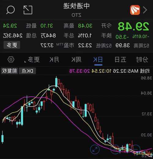 中通快递股票，顺丰快递股票-第3张图片-ZBLOG