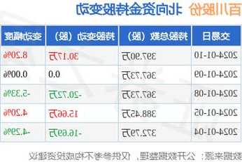 百川股份股票，百川股份股票代码是多少-第2张图片-ZBLOG