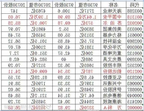 nxp股票，nxp股票价格？-第2张图片-ZBLOG