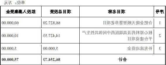 金陵药业股票，金陵药业股票定增！-第3张图片-ZBLOG