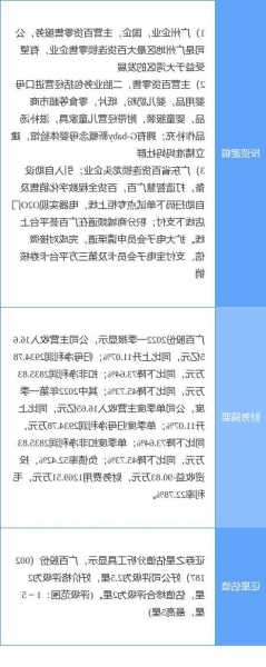 广百股份股票，广百股份股票出现了什么问题-第3张图片-ZBLOG