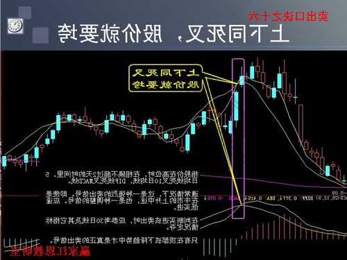 股票买卖口诀，股票买卖口诀上午大跌？-第2张图片-ZBLOG