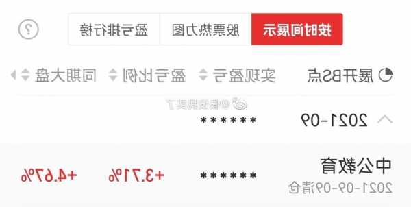 中公教育股票，中公教育股票002607股吧？-第2张图片-ZBLOG