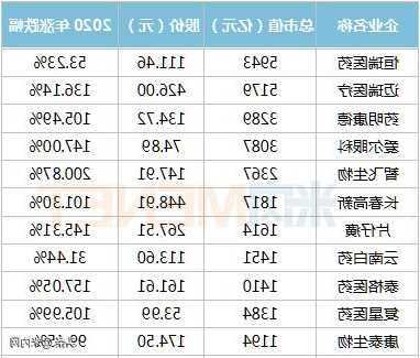 医疗股票？医疗股票龙头股排名前十名？-第1张图片-ZBLOG