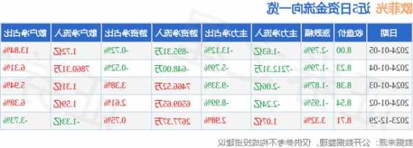 欧菲光股票吧？欧菲光股票行情？-第2张图片-ZBLOG