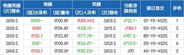 尤洛卡股票？尤洛卡股票原名叫什么？-第1张图片-ZBLOG