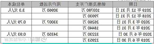 小米公司股票，小米公司股票基本面分析-第2张图片-ZBLOG