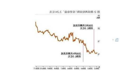 股票回购多久会涨，为什么股票回购反而跌-第2张图片-ZBLOG