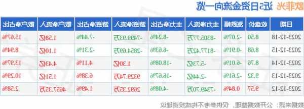 002456股票行情，002456股票行情实时查询？-第1张图片-ZBLOG