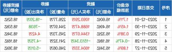 景嘉微股票，景嘉微股票行情？-第2张图片-ZBLOG