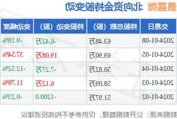 景嘉微股票，景嘉微股票行情？-第1张图片-ZBLOG