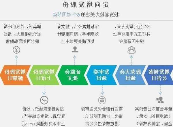 股票增发是利好还是利空，股票增发是利好还是利空?？-第3张图片-ZBLOG