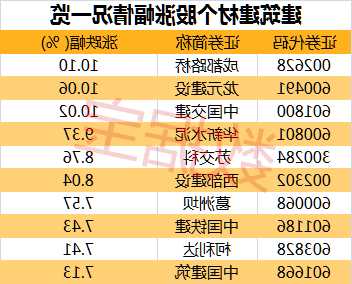 成都路桥股票股吧，成都路桥的股价！-第1张图片-ZBLOG