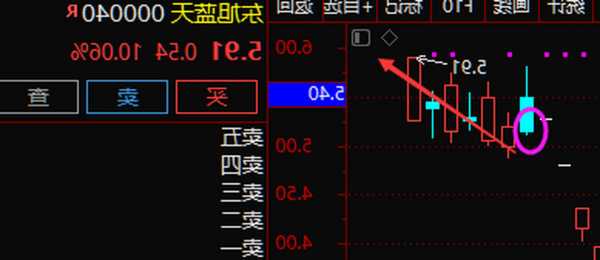 东旭蓝天股票，000040东旭蓝天股票！-第2张图片-ZBLOG