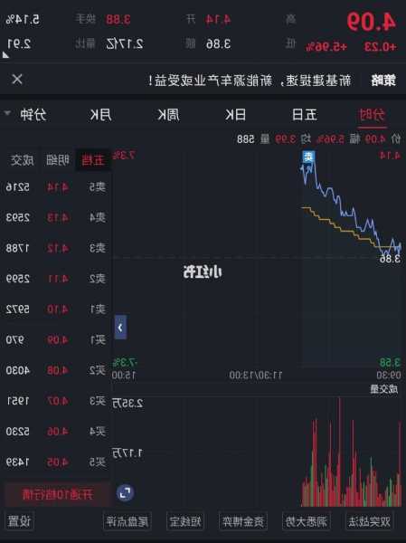 东旭蓝天股票，000040东旭蓝天股票！-第3张图片-ZBLOG