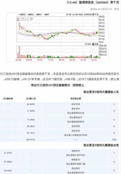 ST股票，st股票多久可以摘帽-第1张图片-ZBLOG