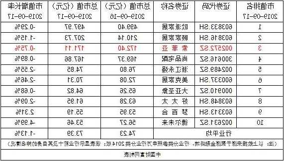 索菲亚股票？索菲亚股票代码是多少？-第2张图片-ZBLOG