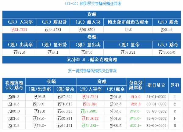 索菲亚股票？索菲亚股票代码是多少？-第1张图片-ZBLOG