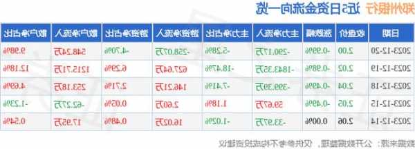 郑州银行股票，郑州银行股票股吧？-第2张图片-ZBLOG