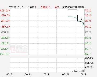 攀钢钒钛股票最新消息，攀钢钒钛股票最新消息新闻-第2张图片-ZBLOG