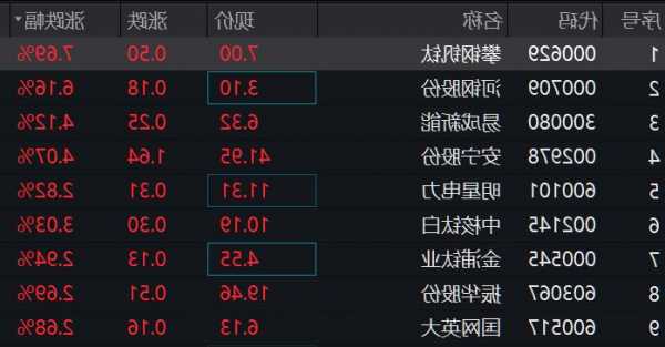 攀钢钒钛股票最新消息，攀钢钒钛股票最新消息新闻-第1张图片-ZBLOG