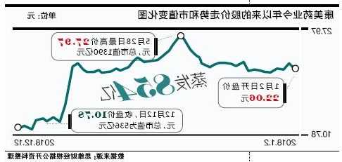 股票质押是特大利好，解除质押大概率走势！-第3张图片-ZBLOG