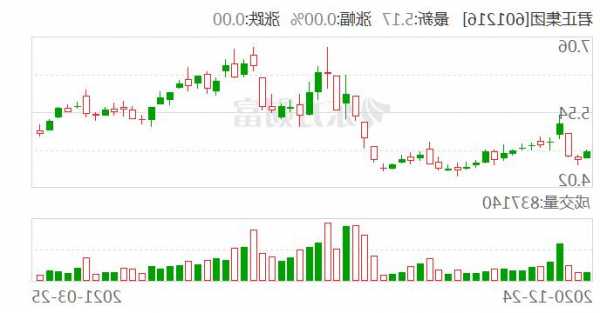 股票质押是特大利好，解除质押大概率走势！-第2张图片-ZBLOG