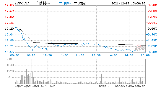 300537股票行情，300535股票行情？-第3张图片-ZBLOG